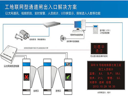 工地人員定位管理系統解決方案