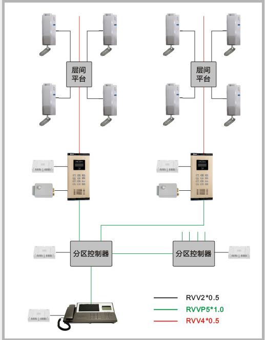 非可視對將系統解決方案